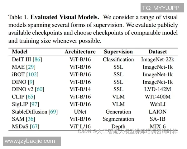上海滑板队成员个人能力表现的数据分析与评估研究 上海滑板队成员个人能力表现的数据分析与评估研究