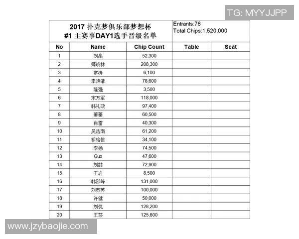 LNG战队在挑战者杯积分榜中以71分稳居第一位置,领先对手显著 LNG战队在挑战者杯积分榜中以71分稳居第一位置,领先对手显著