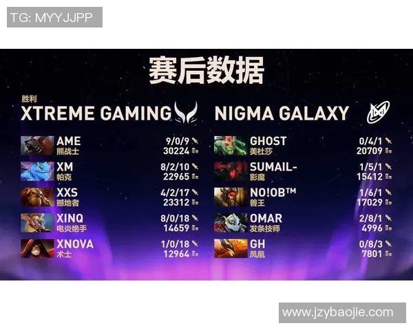 DOTA2节奏排行榜揭晓V5战队强势登顶第三名引发热议 DOTA2节奏排行榜揭晓V5战队强势登顶第三名引发热议