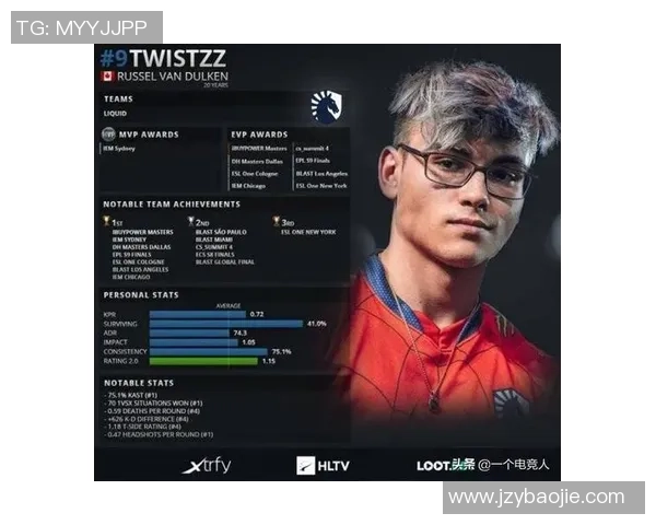 最新CSGO速度排行榜前十名揭晓BLG战队稳居榜首表现惊艳